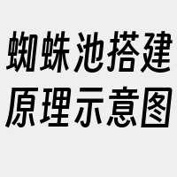 蜘蛛池搭建原理示意图