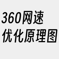 360网速优化原理图